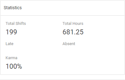 Humanity Employee Statistics