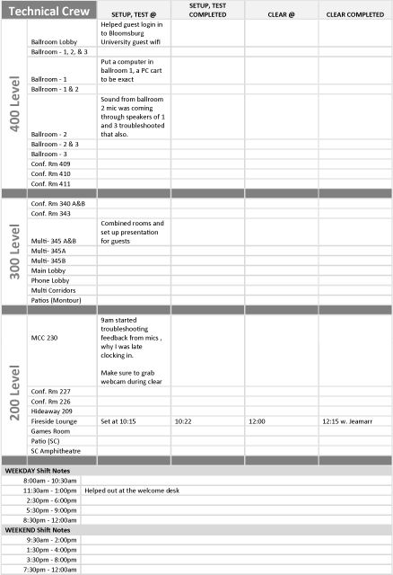 Example of Tech Crew Shift Report